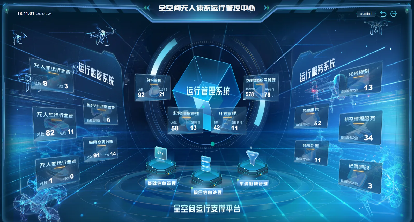 全空间无人体系运行管控中心